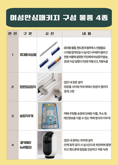 여성안심패키지 홍보지2.jpg